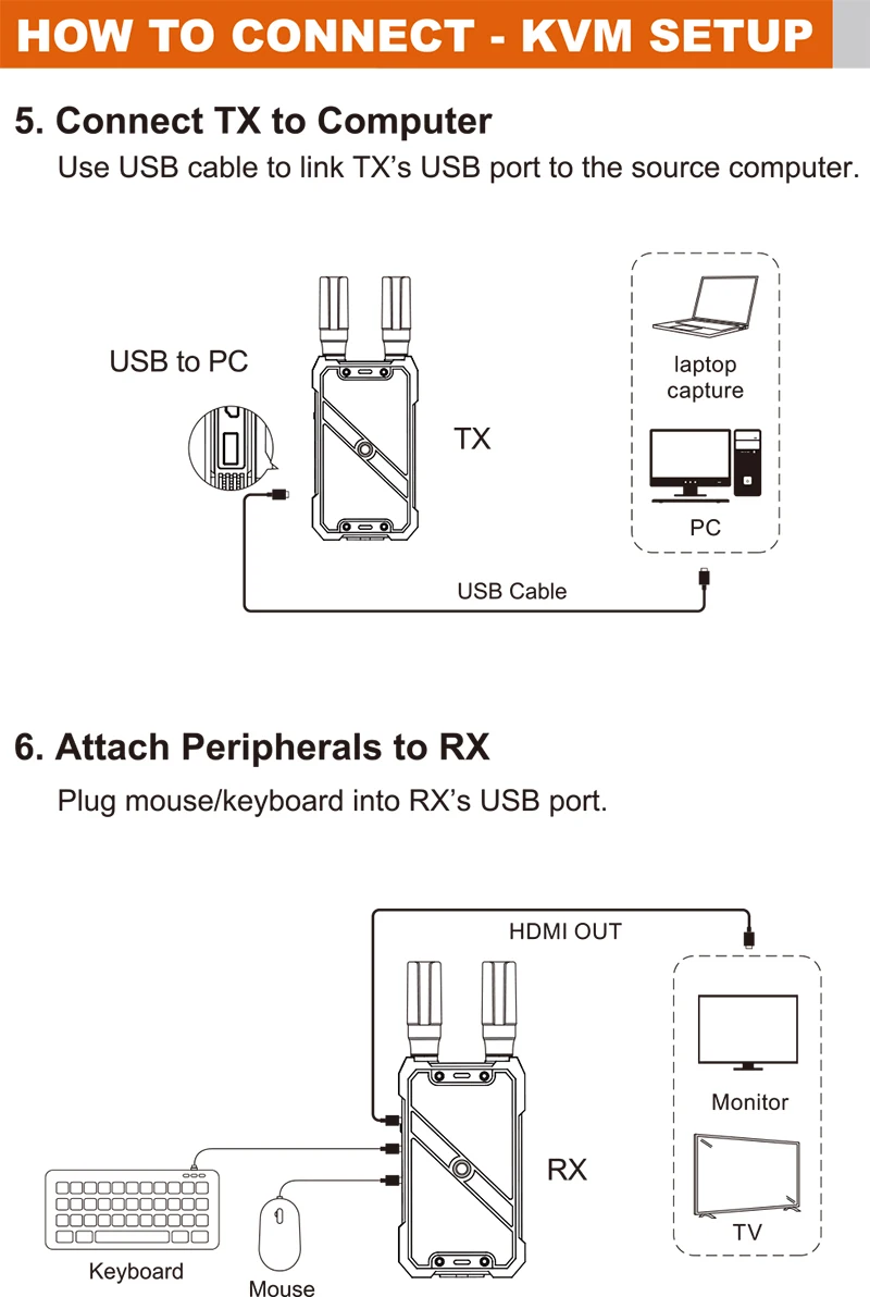 VRRIIS WL082K 400m Extensor se - Hdmi Cable avaliação e preço